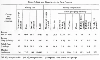 Table 3 Size and Composition of Cow Groups